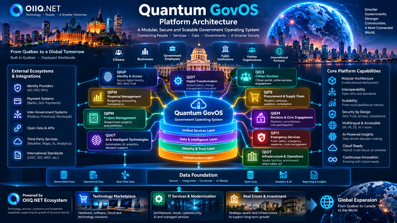 Quantum GovOS platform architecture