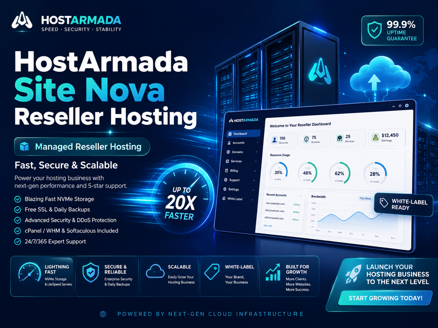 HostArmada Site Nova Reseller Hosting – 24-Month Initial Term